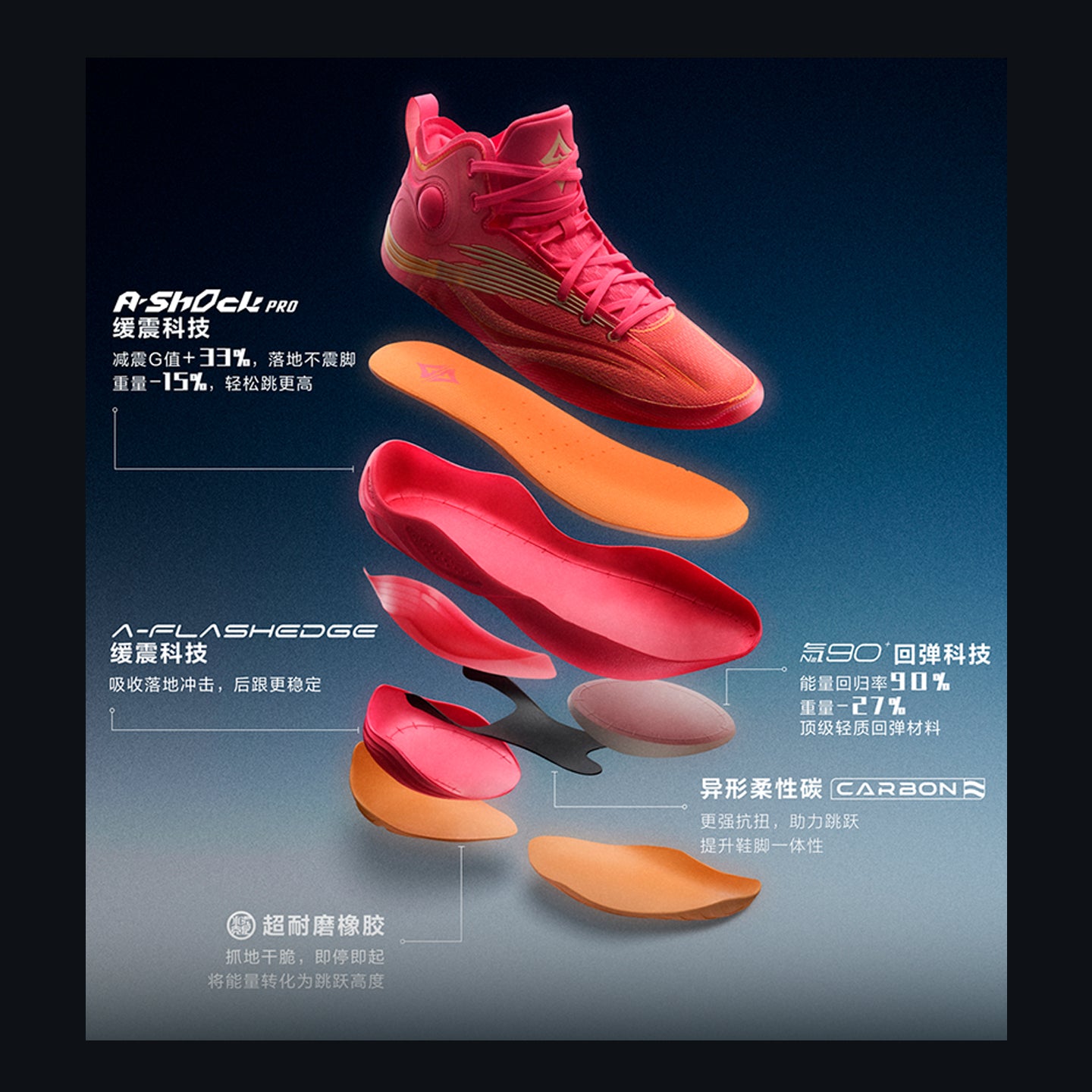 【予約注文】ANTA Skyline 3 Pro スカイライン 3 Pro バッシュ メンズ バスケットボールシューズ